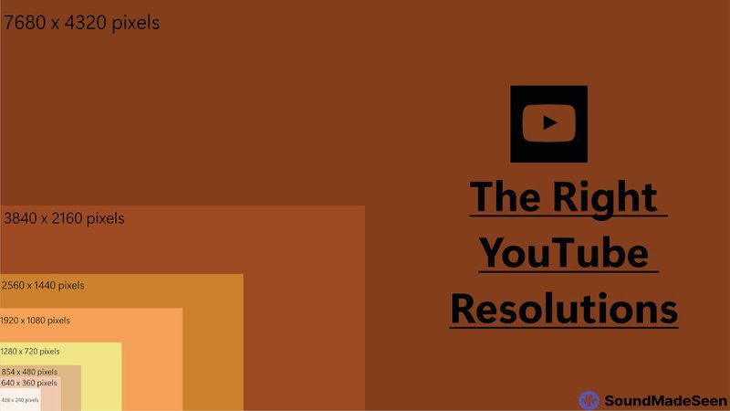 Common Video Resolution on YouTube